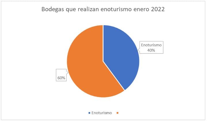 Bodegas_que_realizan_enoturismo_enero_2022