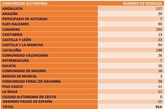 Bodegas_que_realizan_enoturismo_y_no_pertenecen_a_las_Rutas_del_vino_de_Espaa