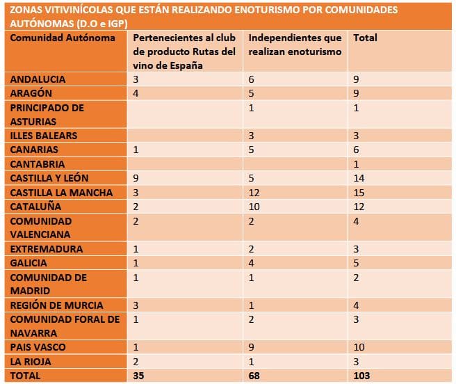 Bodegas_vitivincolas_que_estn_realizando_enoturismo_por_comunidades_autnomas