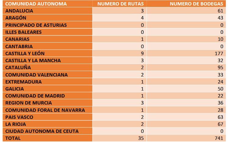 Rutas_del_vino_de_Espaa_junio_2022_Elaboracin_propia