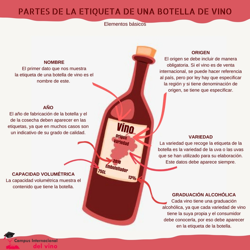 La etiqueta de una botella de vino